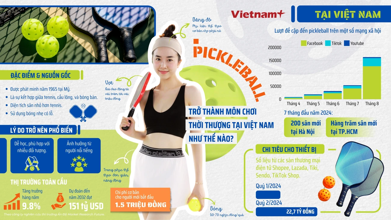 Pickleball trở thành môn chơi thời thượng tại Việt Nam như thế nào?